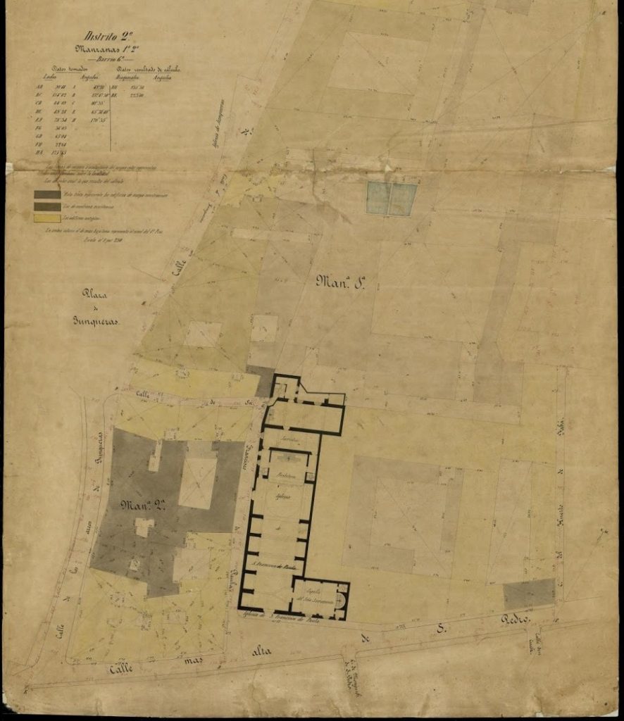 Plano del distrito